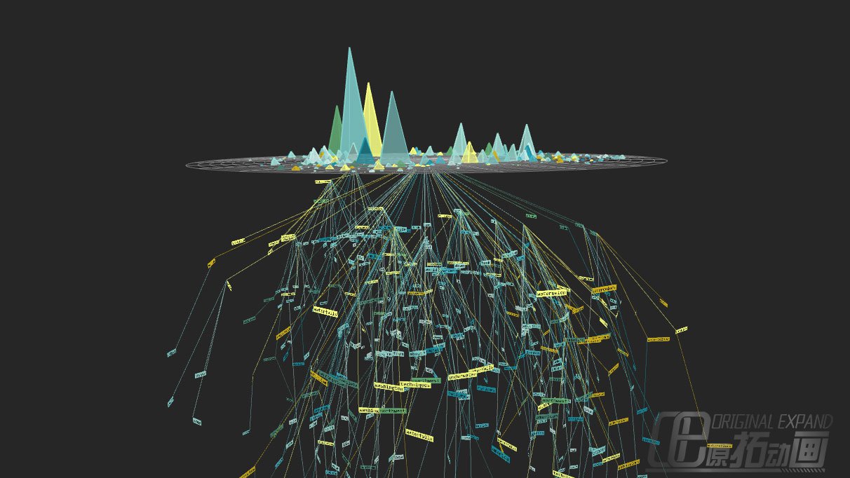 3d数据可视化的五大优势是什么