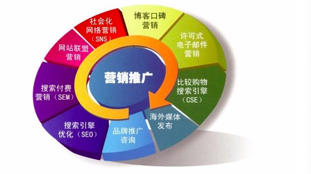 市场营销效果占比图